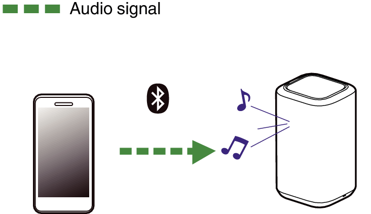 Pict Bluetooth DH150